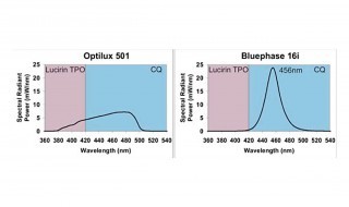 Figure 3: Wavelength spectrum of an Optilux 501 QTH unit and a single LED unit