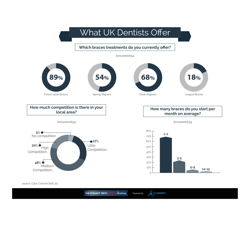 What-dentists-offer-Infographic-(5)