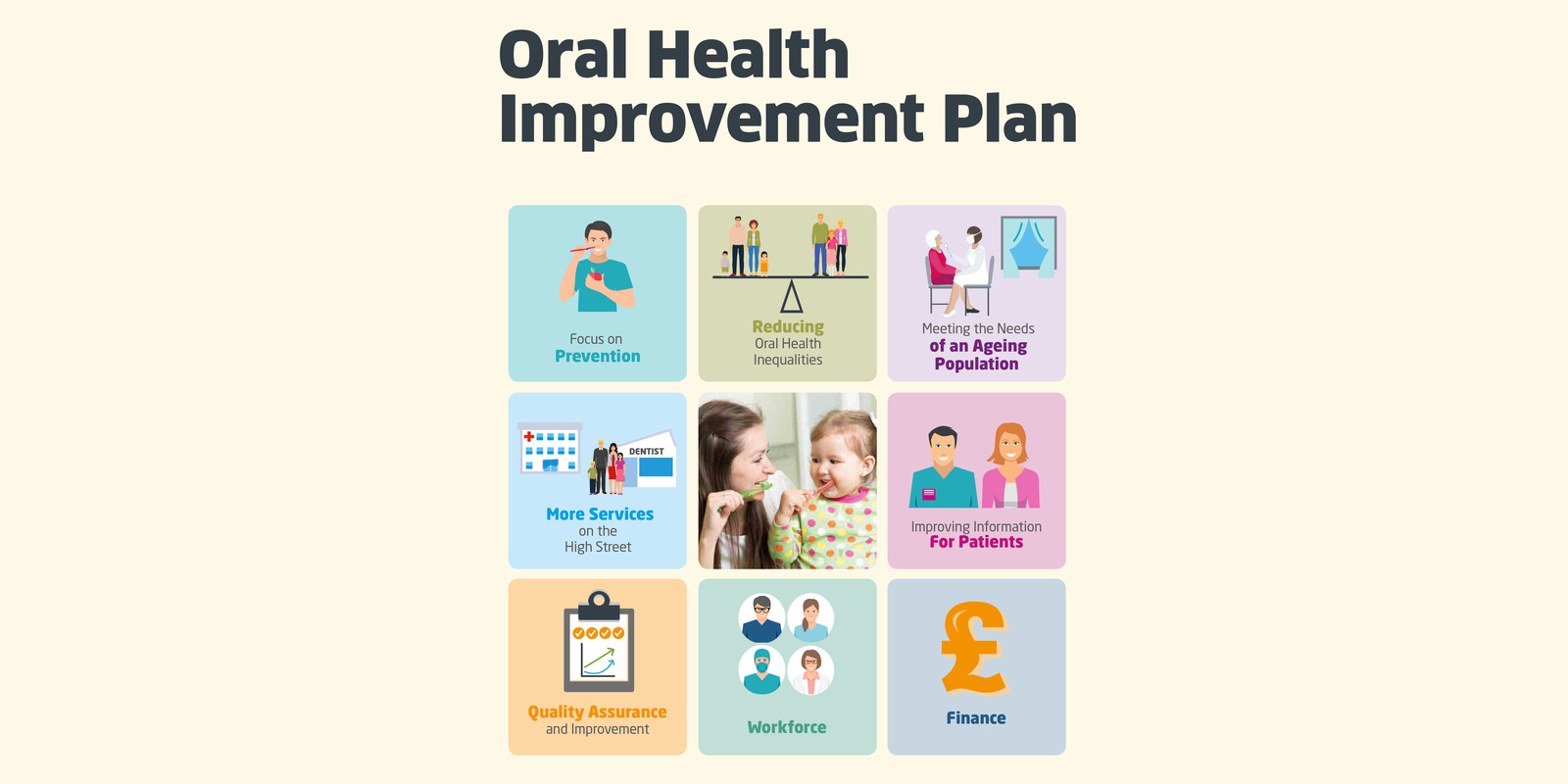 Oral Health Improvement Plan